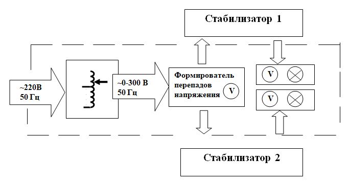 Структурная схема демонстрационного стенда ДРС-001 картинка