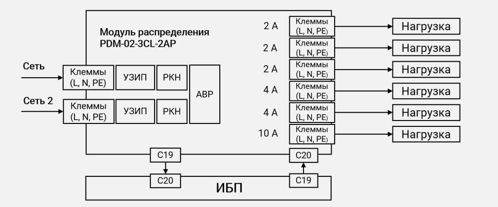 Схема подключения PDM-02-3CL-2AP картинка