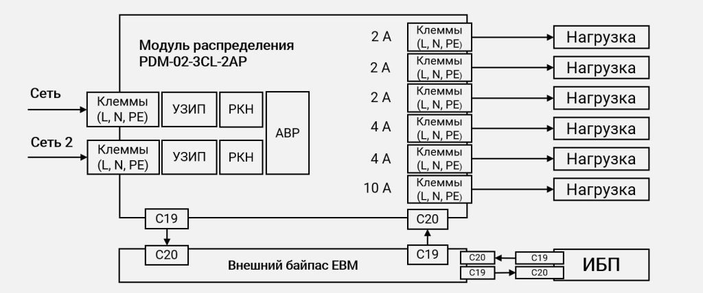 Схема подключения PDM-02-3CL-2AP через байпас картинка